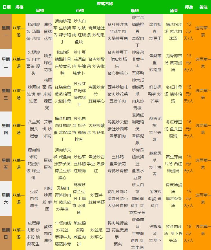 員工食堂9元-15元一周菜譜